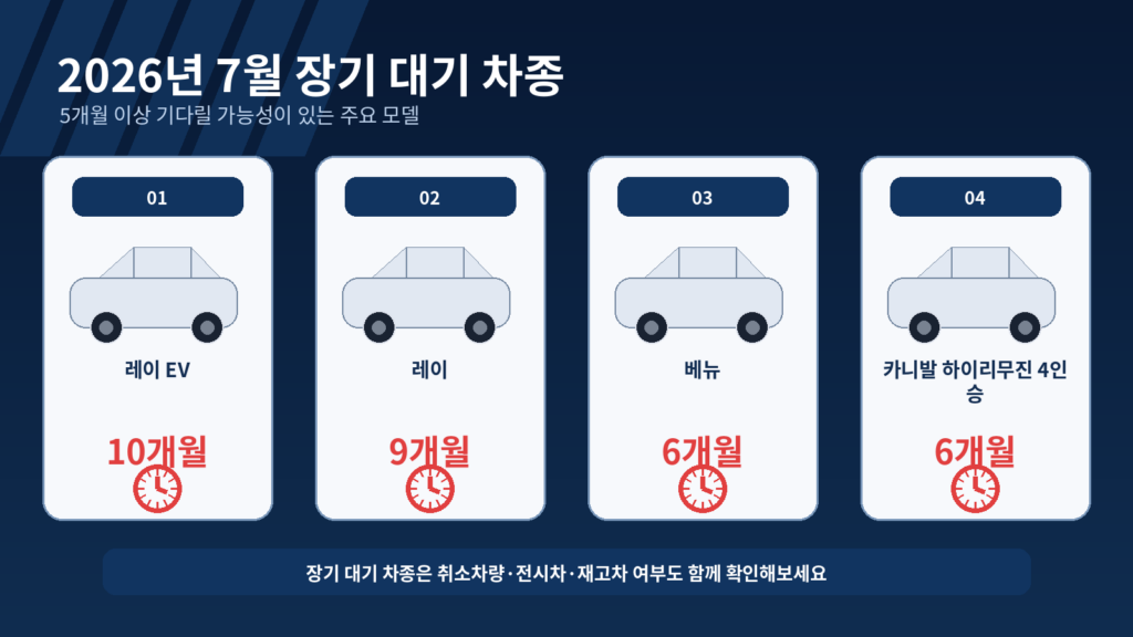 2026년 7월 레이 EV 레이 베뉴 카니발 하이리무진 장기 출고 대기 차종
