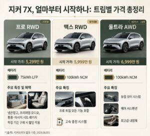 지커 7X 프로 맥스 울트라 가격과 주행거리 비교
